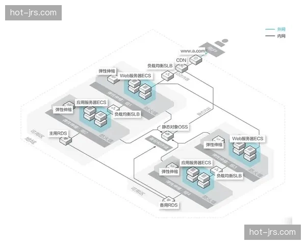 本周期内分发系统强化了容灾机制 确保在极端负载下信号不中断